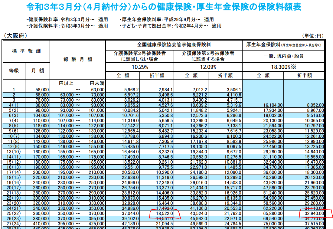 日本工資的計算方法| 大阪市の税理士山本健介のブログ