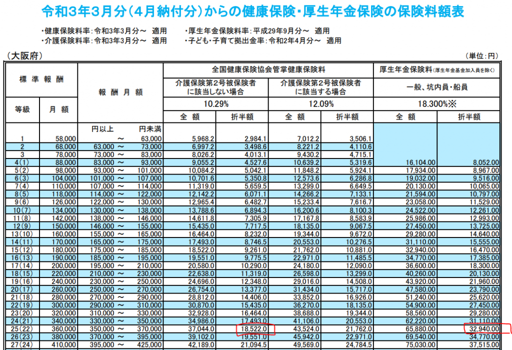 給与計算の方法 | 大阪市の税理士山本健介のブログ